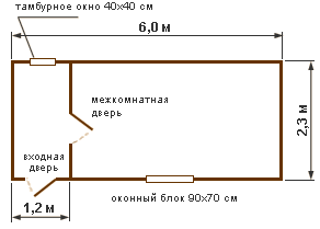 Строительная бытовка стандартная